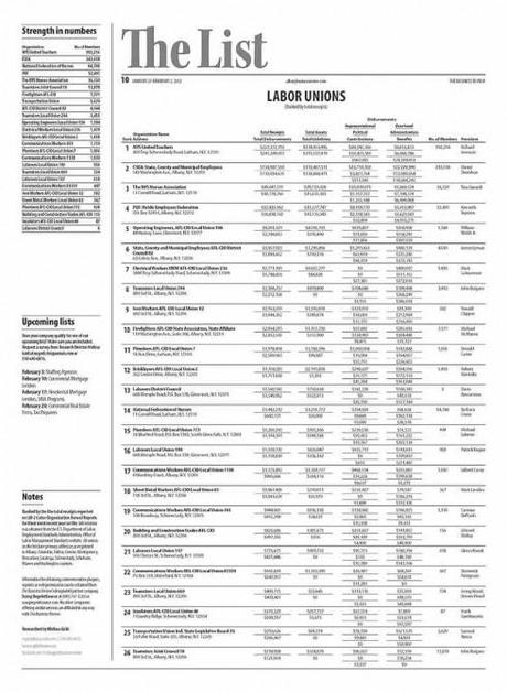 SND35 Awards 4: Page, portfolio and redesign winners from American City Business Journals