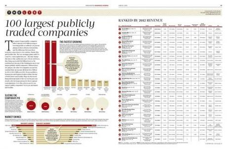 SND35 Awards 4: Page, portfolio and redesign winners from American City Business Journals