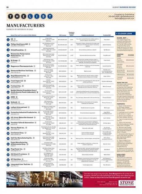 SND35 Awards 4: Page, portfolio and redesign winners from American City Business Journals