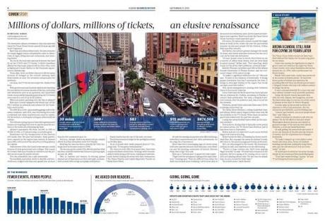 SND35 Awards 4: Page, portfolio and redesign winners from American City Business Journals