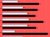 Most Trump Using Anti-Semitism Issue Political Gain