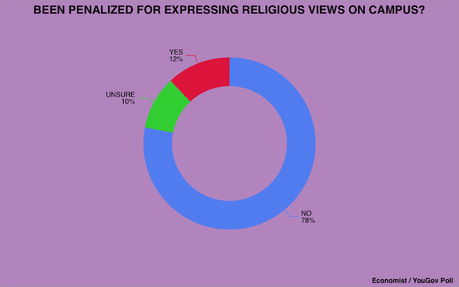 Voters Disagree With Trump's War On Universities