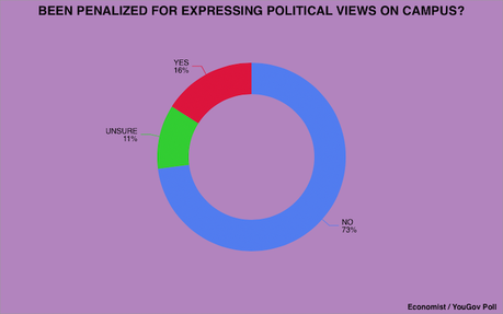 Voters Disagree With Trump's War On Universities
