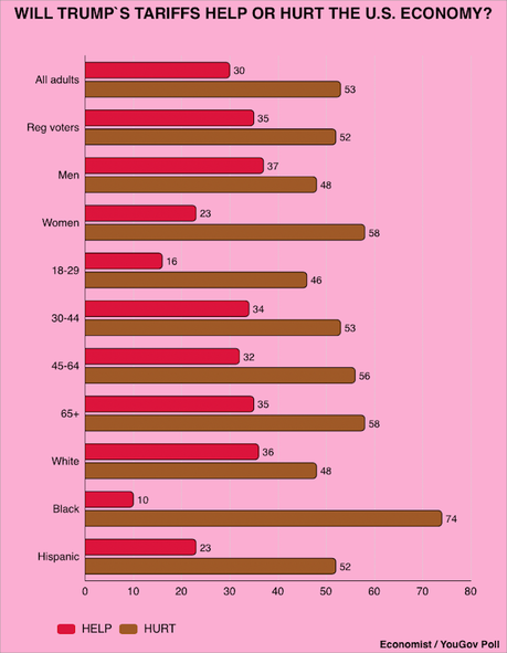 Trump Is Not Going To Like These Poll Numbers