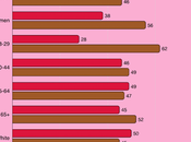 Trump Going Like These Poll Numbers