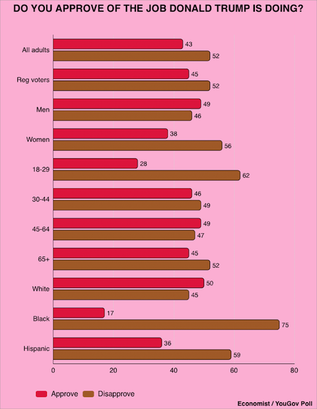 Trump Is Not Going To Like These Poll Numbers