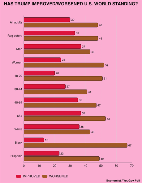 Trump Is Not Going To Like These Poll Numbers