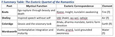 An esoteric interpretation of my annus mirabilis, 1968-1971