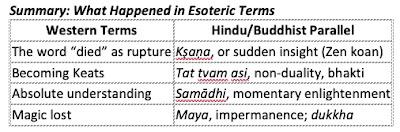 An esoteric interpretation of my annus mirabilis, 1968-1971