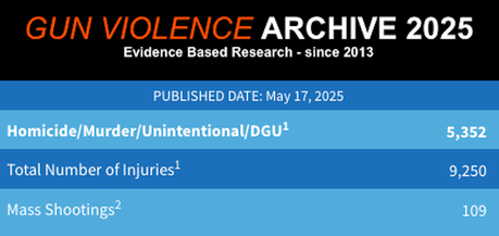 Trump Administration Will Allow Automatic Weapons To Be Turned Into Machine Guns