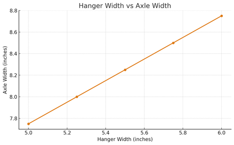 Skateboard Truck Size Guide: Find the Perfect Fit for Your Deck 11 Hanger width vs axle width