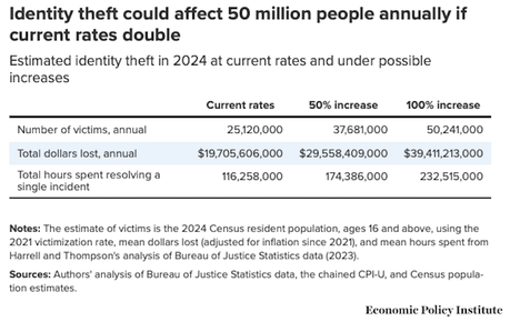 Trump Enables Musk Conflicts Of Interest And Endangers Public Identity Theft