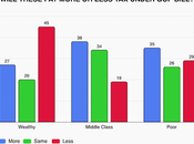 Voters Budget Bill Mainly Profiting Wealthy