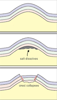 A Restless Region on the Colorado Plateau