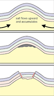 A Restless Region on the Colorado Plateau