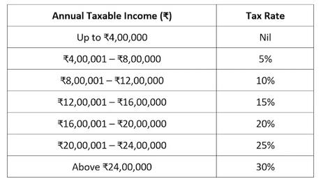 New Income Tax Slab