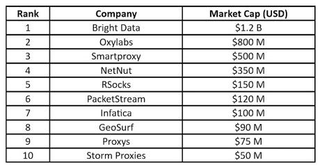 Proxy Companies