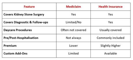 Health Insurance for Kidney Stones: Coverage Explained Kidney Stone Coverage