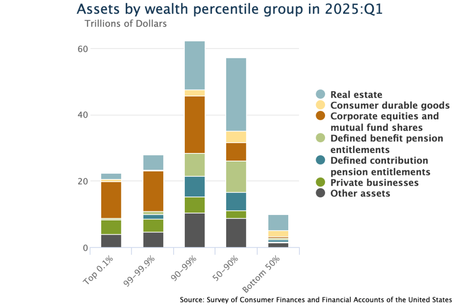 Stock ownership as system-wide exploitation? Stock ownership as system-wide exploitation?