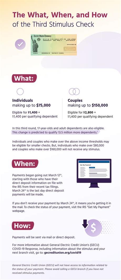 Did I Receive 3rd Stimulus Check