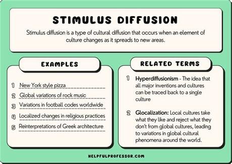 Stimulus Diffusion Example Ap Human Geography
