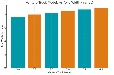 Venture Trucks Size Chart: The Ultimate Sizing Guide for Skateboarders 24 Venture truck model vs axle width