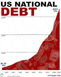 The Coming Debt Bomb