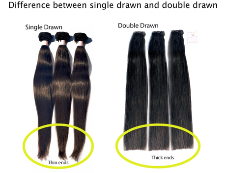 Single Drawn vs Double Drawn: Detailed Explanation Single Drawn vs Double Drawn: Detailed Explanation