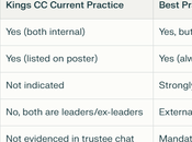 Kings Christian Centre Mold Review [2025]