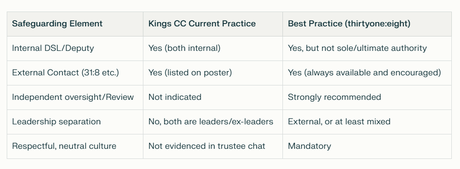 Kings Christian Centre Mold – Review [2025]