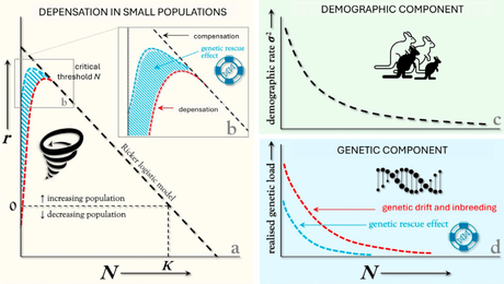 Genetics to the rescue