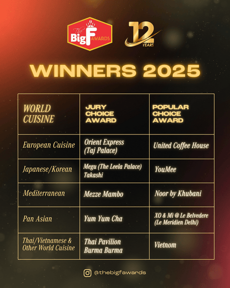 Twelve Years Strong: The Big F Awards 2025 Showcases the Best of Delhi NCR’s Dining Scene