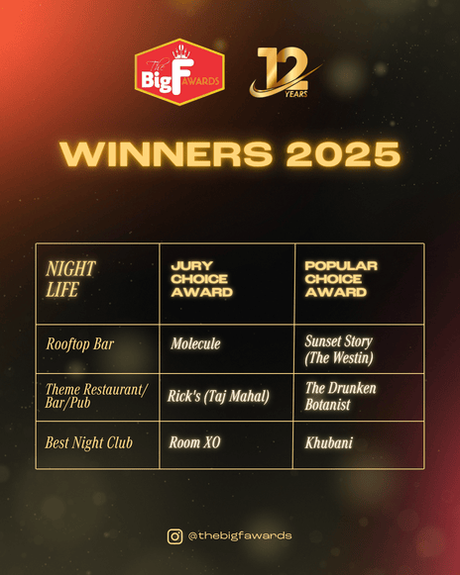 Twelve Years Strong: The Big F Awards 2025 Showcases the Best of Delhi NCR’s Dining Scene