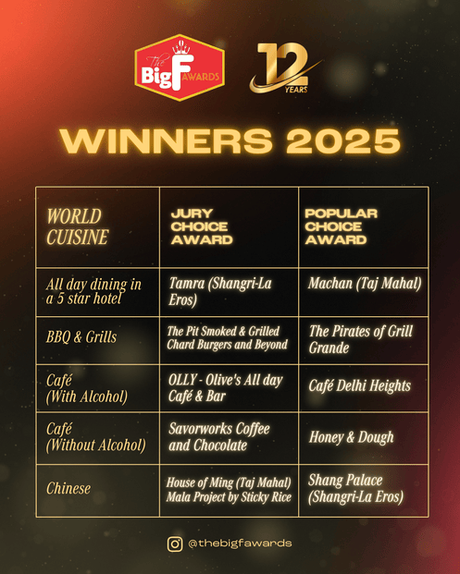 Twelve Years Strong: The Big F Awards 2025 Showcases the Best of Delhi NCR’s Dining Scene
