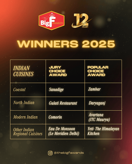 Twelve Years Strong: The Big F Awards 2025 Showcases the Best of Delhi NCR’s Dining Scene