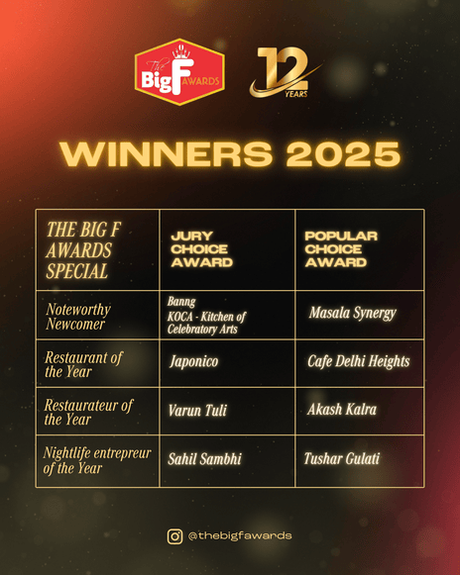 Twelve Years Strong: The Big F Awards 2025 Showcases the Best of Delhi NCR’s Dining Scene