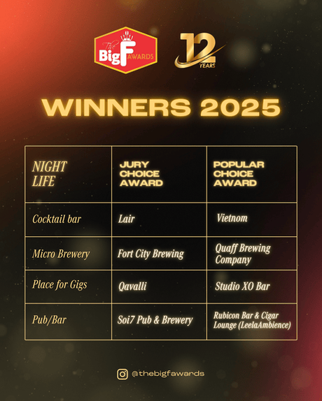 Twelve Years Strong: The Big F Awards 2025 Showcases the Best of Delhi NCR’s Dining Scene