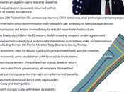 Gaza Ended Conflict Still Unresolved