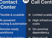 Cloud Contact Center Traditional Call