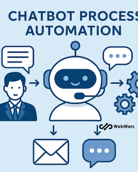 Streamline Your Business with Chatbot Process Automation 🤖✨ Streamline Your Business with Chatbot Process Automation 🤖✨
