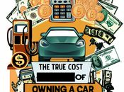 Beyond Sticker Price: Unmasking True Cost Ownership