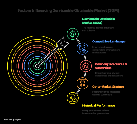 Beyond the Hype: Mastering TAM, SAM, and SOM Beyond the Hype: Mastering TAM, SAM, and SOM
