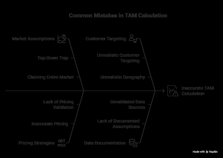 Beyond the Hype: Mastering TAM, SAM, and SOM Beyond the Hype: Mastering TAM, SAM, and SOM