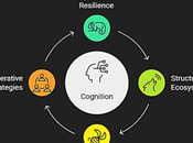 Value Thought Thinking Planet Creates Stable World