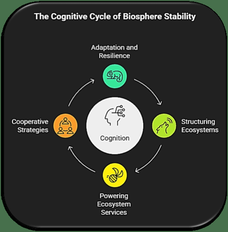 4: The Value of Thought — How a Thinking Planet Creates a Stable World