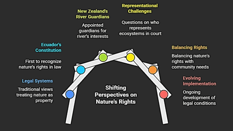 3: Rights of Nature – Should Rivers Have a Lawyer? 3: Rights of Nature – Should Rivers Have a Lawyer?