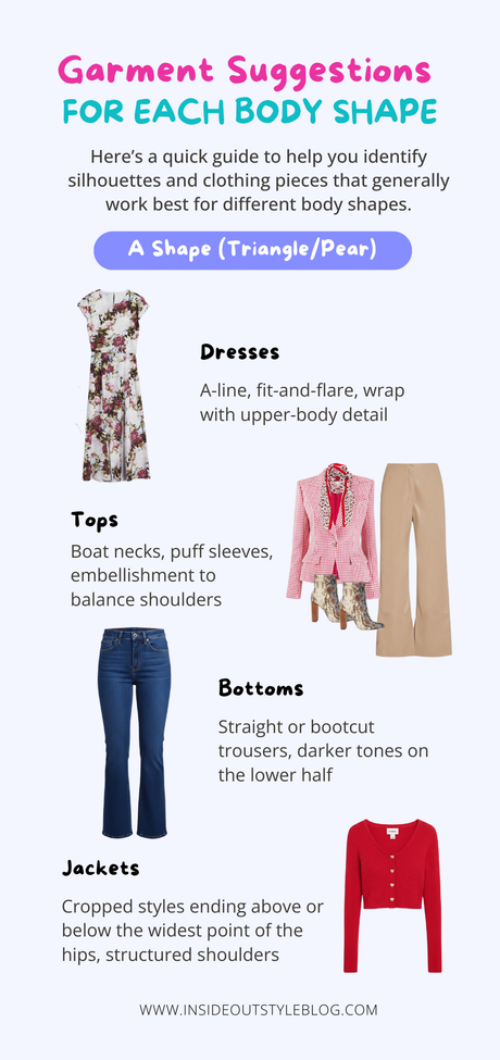 Choosing Clothes That Suit Your Shape and Style Choosing Clothes That Suit Your Shape and Style