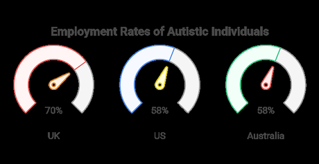 How Autistic Individuals can Develop Financial Independence - Part 3