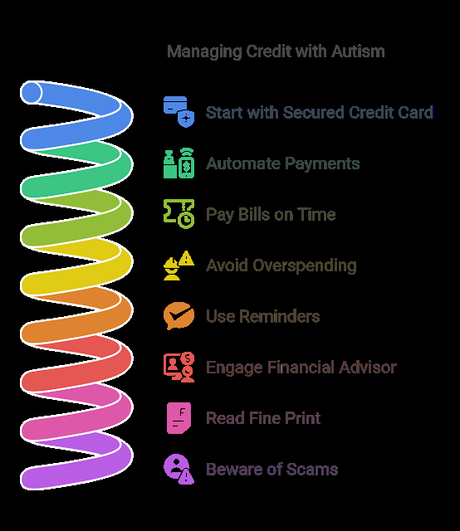 How Autistic Individuals can Develop Financial Independence - Part 3