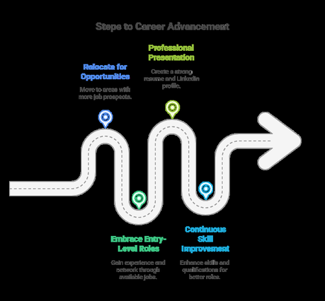 How Autistic Individuals can Develop Financial Independence - Part 2